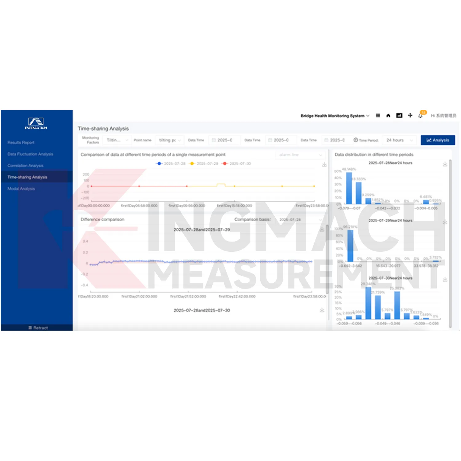 Monitoring rendszer szoftver platform 0. kép