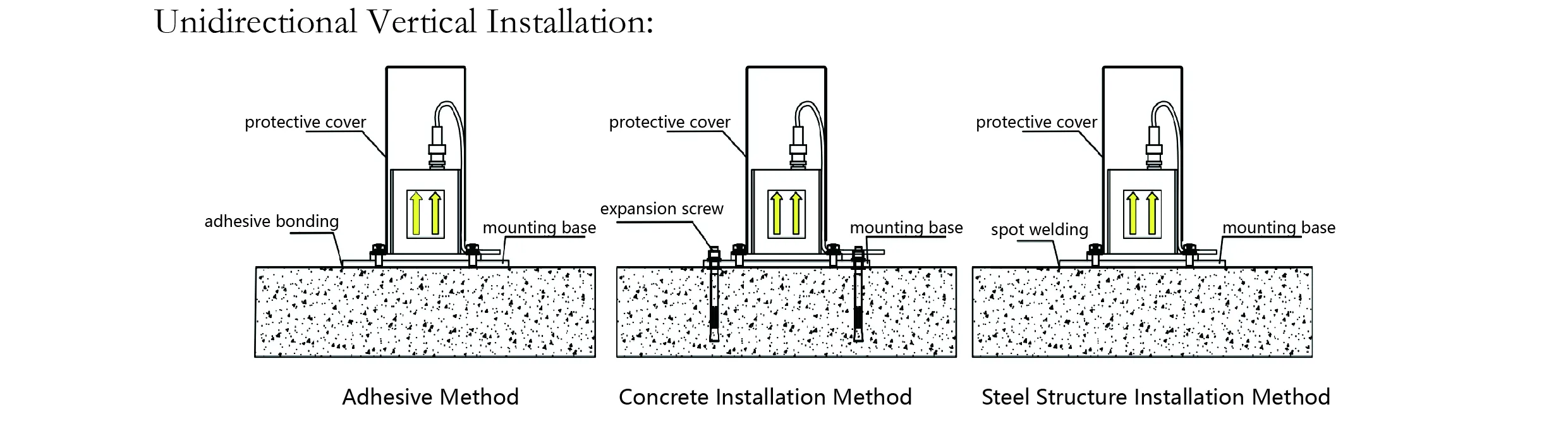 Gyorsulásmérő (egytengelyes) JMCZ-2081 7. kép