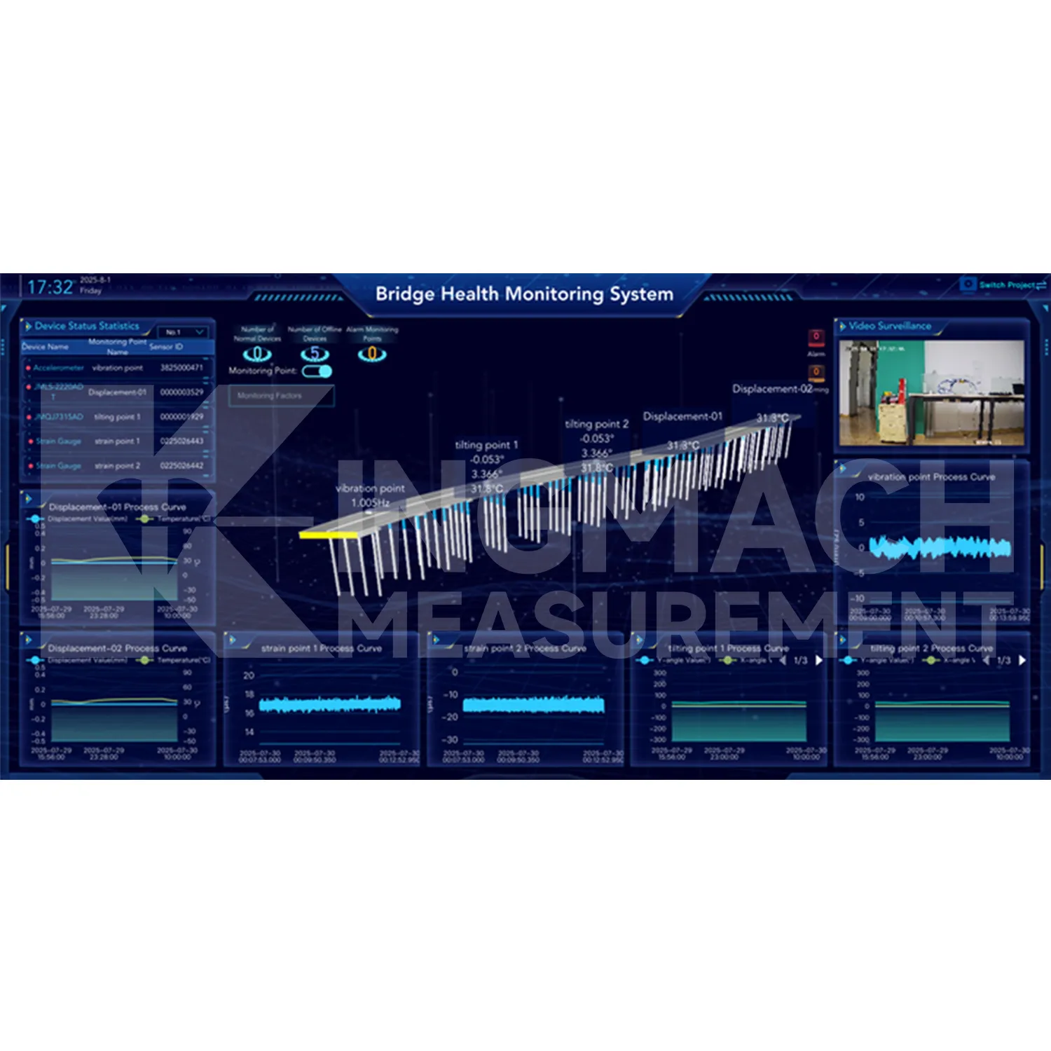 Monitoring rendszer szoftver platform 2. kép