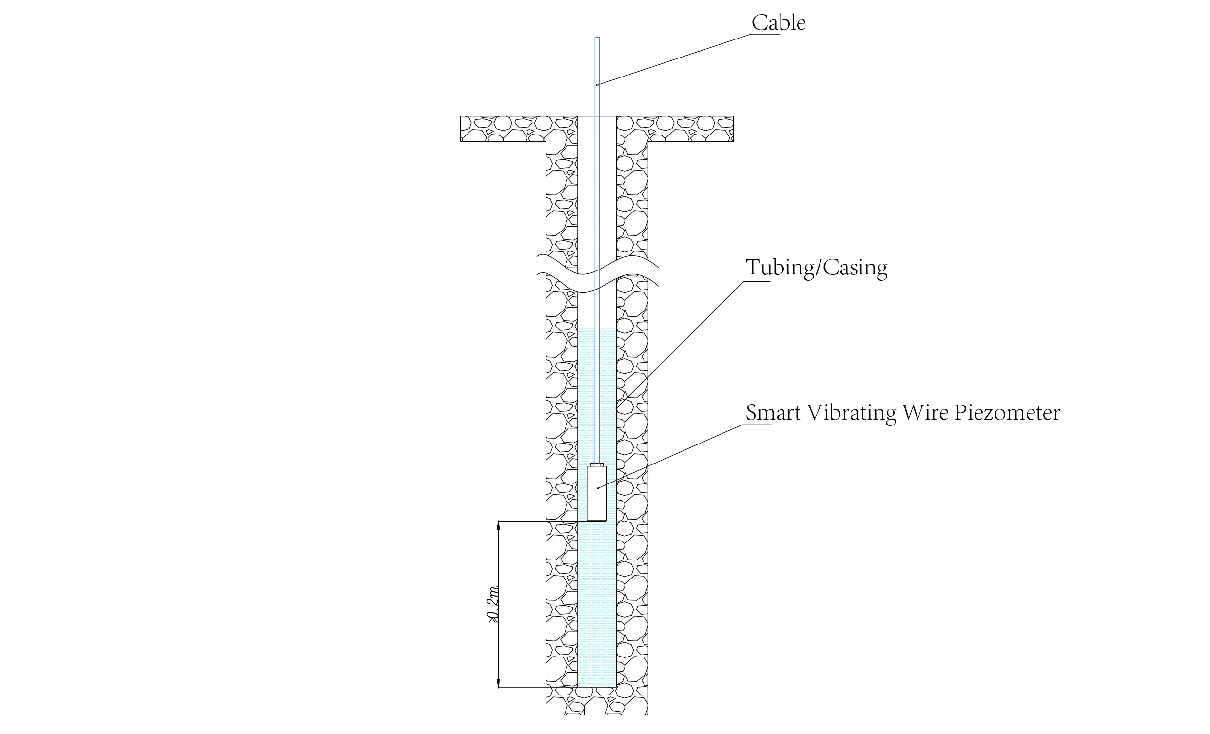 Intelligens vibrációs vezetékes piezométer Intelligens piezométerek (VW) JMZX-55XXHAT 14. kép
