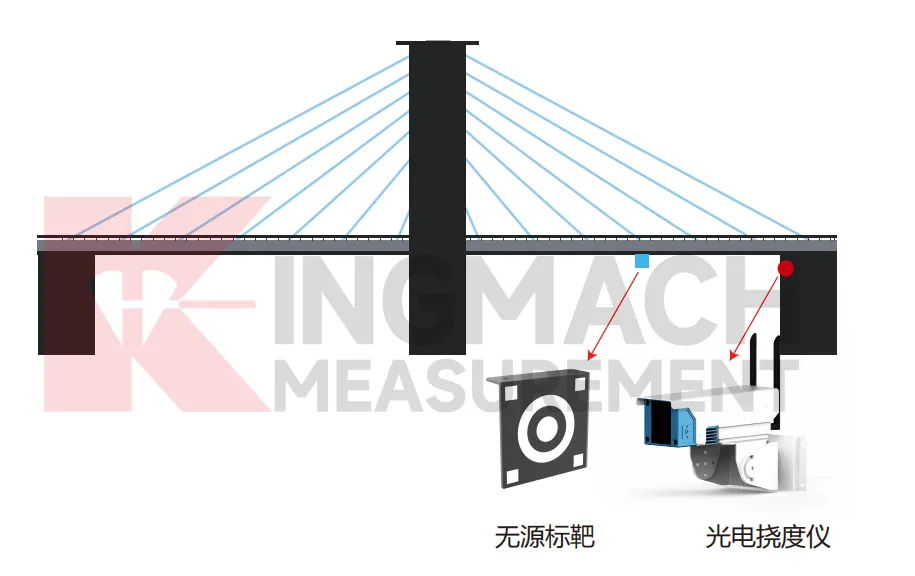 Optikai elhajlásfigyelő JMGD-93XX 6. kép