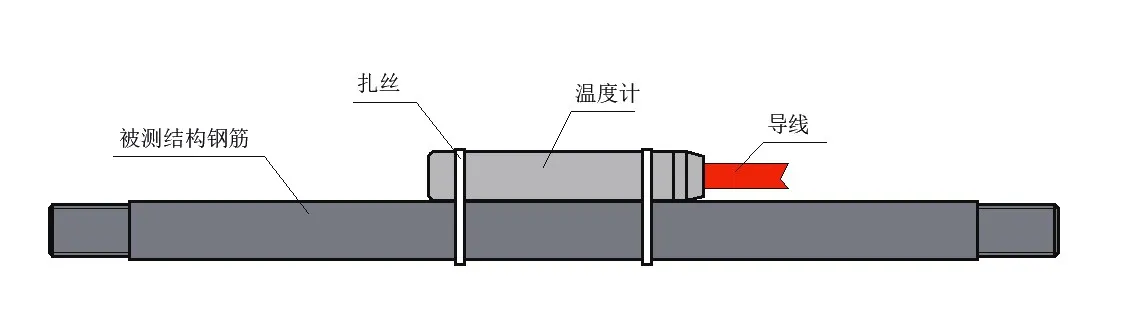 Daisy-láncos digitális hőmérő JMT-36ADT 6. kép