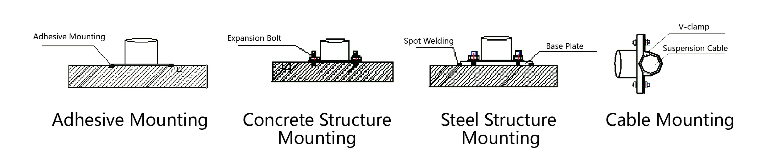 Gyorsulásmérő (triaxiális tengely) JMCZ-2093AD, W kép 6