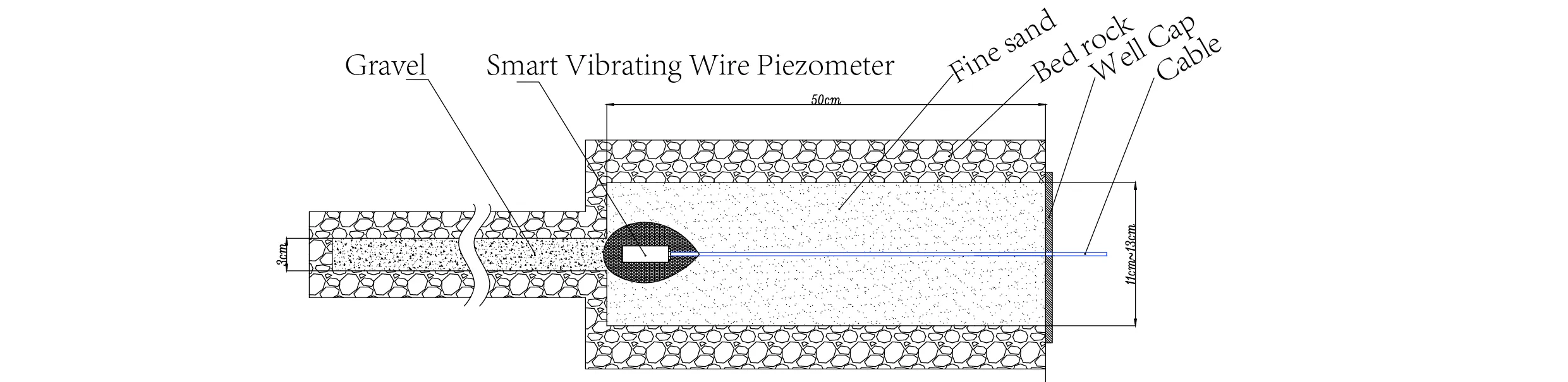 Intelligens vibrációs vezetékes piezométer Intelligens piezométerek (VW) JMZX-55XXHAT 7. kép