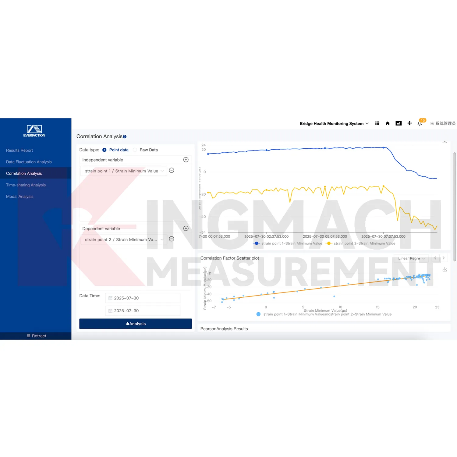 Monitoring rendszer szoftver platform képe 3