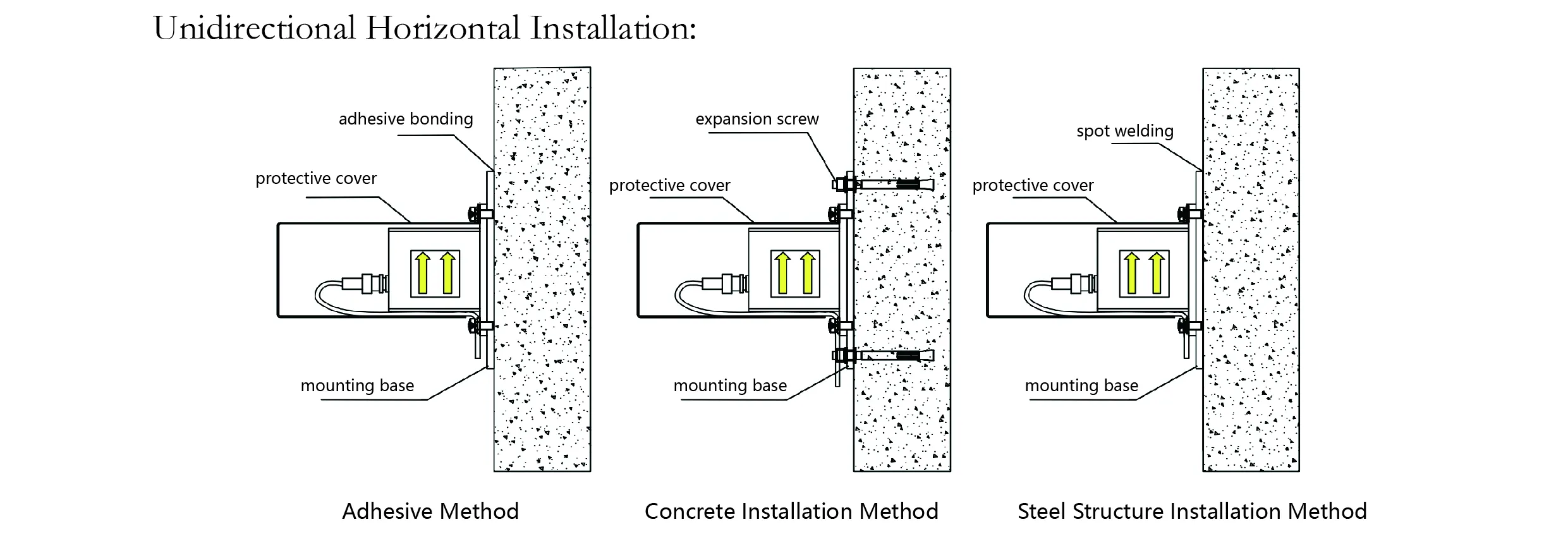 Gyorsulásmérő (egytengelyes) JMCZ-2081 8. kép