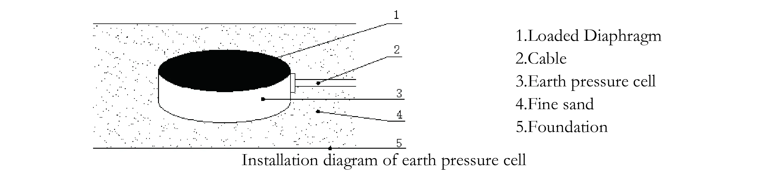 Nagy földnyomáscella (VW és intelligens típus) JMZX-51XXAT/ ATM kép 7